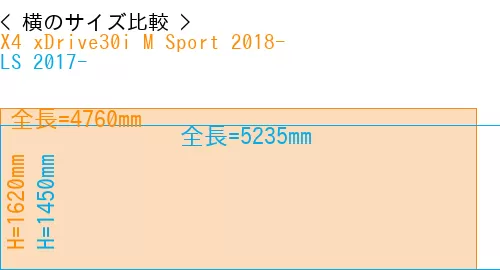 #X4 xDrive30i M Sport 2018- + LS 2017-